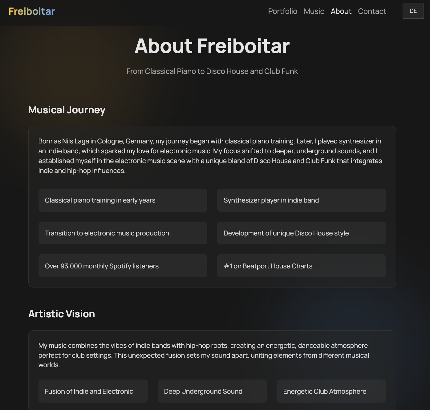 Feiboitar About Page
